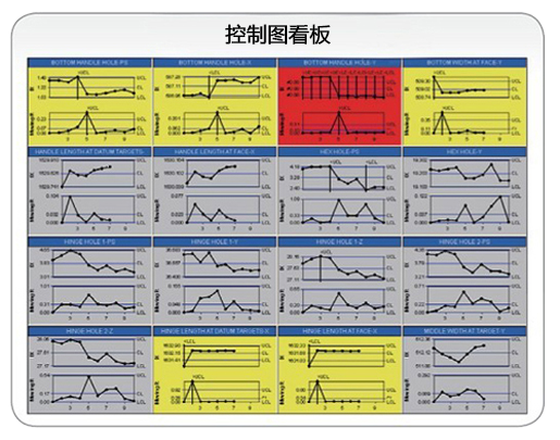 英国威廉希尔体育公司SPC软件控制图看板