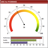 SPC软件SPC控制图-OEE