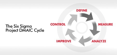 InfinityQS SPC 软件-六西格玛DMAIC项目环 InfinityQS SPC 软件-六西格玛DMAIC项目环