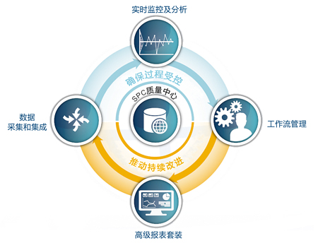 SPC质量中心