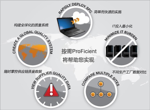 InfinityQS SPC软件-ProFicient on Demand