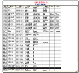 InfinityQS SPC软件-过程事件报告