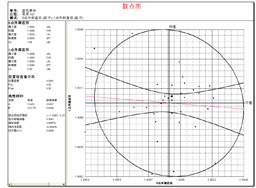 SPC软件SPC控制图-散点图