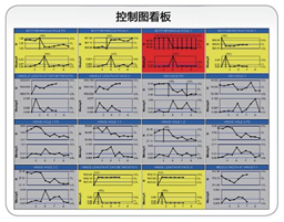 InfinityQS SPC软件-控制图看板（Control Chart Dashboard）