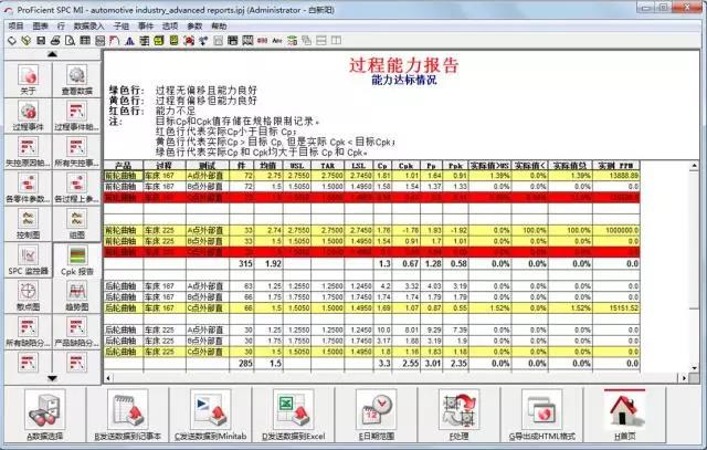 多维度的能力汇总报告