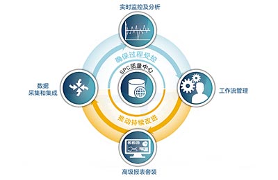 为什么英国威廉希尔体育公司ProFicient软件屡获国际殊荣