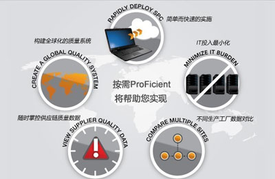 为什么说“按需”ProFicient软件是小投入大回报