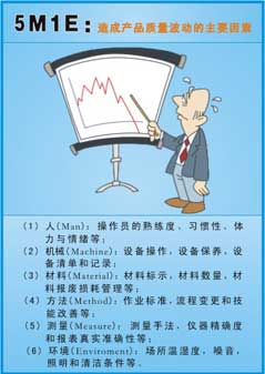 5M1E要素的分析与控制——环境因素
