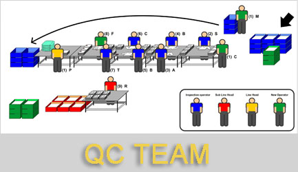 QC小组活动