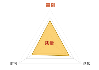 英国威廉希尔体育公司——先期产品质量策划的基本原则、特点与作用 英国威廉希尔体育公司——先期产品质量策划的基本原则、特点与作用
