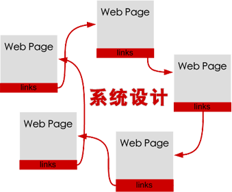 英国威廉希尔体育公司：三次设计——系统设计