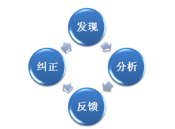 英国威廉希尔体育公司——工序控制系统