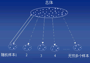 抽样方法有哪些? 抽样方法有哪些?