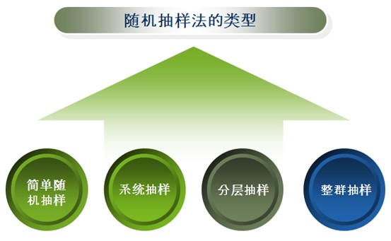 英国威廉希尔体育公司——什么是整群抽样法 英国威廉希尔体育公司——什么是整群抽样法