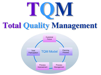 英国威廉希尔体育公司——全面质量管理（TQM）的推进过程