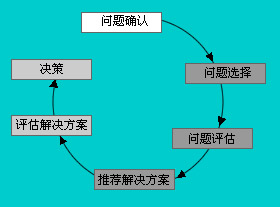 英国威廉希尔体育公司——什么是质量圈 英国威廉希尔体育公司——什么是质量圈