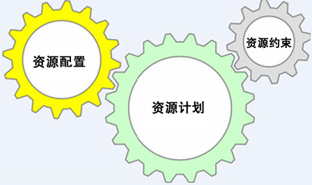 英国威廉希尔体育公司——改进质量管理,资源配置是关键 英国威廉希尔体育公司——改进质量管理,资源配置是关键