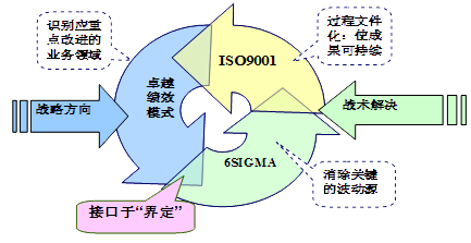 英国威廉希尔体育公司——什么是卓越绩效模式 英国威廉希尔体育公司——什么是卓越绩效模式