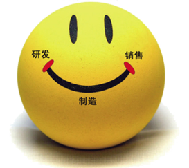 英国威廉希尔体育公司——什么是设计开发质量管理 英国威廉希尔体育公司——什么是设计开发质量管理