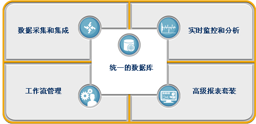 先进的SPC软件工作原理 先进的SPC软件工作原理