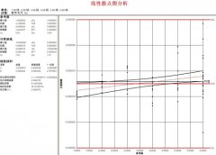 【过程能力分析】专家解读SPC质量管理软件过程能力分析使用方法