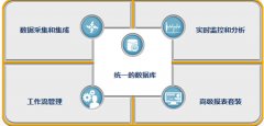 【SPC统计过程控制培训资料下载】2014最新SPC统计过程控制培训资料下载