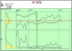 【SPC控制图工具】SPC控制图工具使用方法介绍