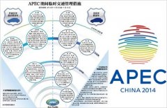 【北京APEC会议】北京APEC会议期间机动车将实行单双号限行