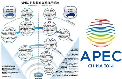 北京APEC会议期间机动车将实行单双号限行