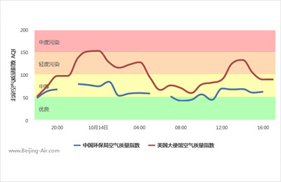 空气质量指数查询