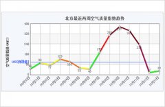 【空气质量指数是什么】英国威廉希尔体育公司质量人生：空气质量标准