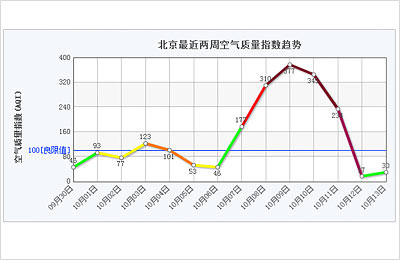 空气质量指数是什么