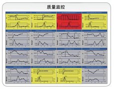 【SPC质量监控报警功能】图文介绍SPC质量监控报警功能图像查询方法