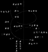 【查看质量管理螺旋曲线】学会从查看质量管理螺旋曲线的方法中找问题