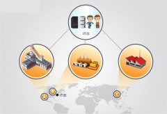 【产品质量管理软件】英国威廉希尔体育公司好的产品质量管理软件推荐选购
