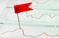 【统计过程控制】统计过程控制质量管理办法有哪些