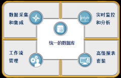 【品质管理软件】英国威廉希尔体育公司免费的品质管理软件好用吗