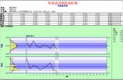 【品质管理软件】英国威廉希尔体育公司品质管理软件怎么样