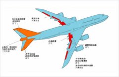 【spc软件】spc软件的都可以应用于哪些行业