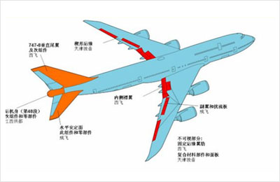 SPC软件应用于航空航天行业