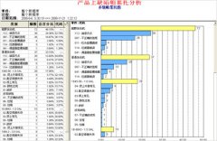【spc控制图】如何使用spc控制图进行生产统计过程控制