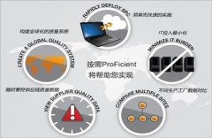 【品质管理工具】有哪些分类 英国威廉希尔体育公司品质管理工具好用吗