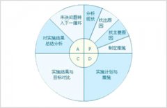【质量控制管理】企业如何提升质量控制管理系统的使用效率