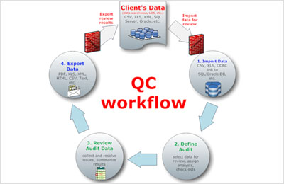 【qc品质管理系统】qc品质管理系统怎么样