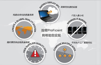 应用英国威廉希尔体育公司ProFicient SPC软件进行过程实时监控