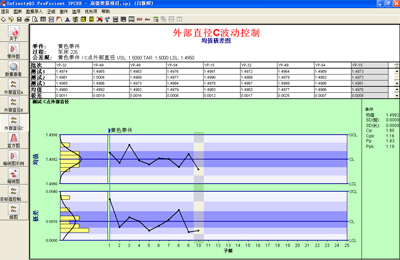 【SPC控制图分析】英国威廉希尔体育公司专家教你如何正确进行SPC控制图分析