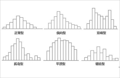 【直方图】怎么解读直方图