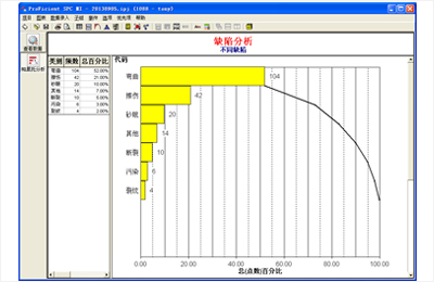 【SPC软件制作排列图】英国威廉希尔体育公司SPC软件制作排列图的步骤有哪些？