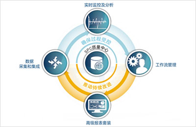 某企业SPC质量管理系统软件的实施过程
