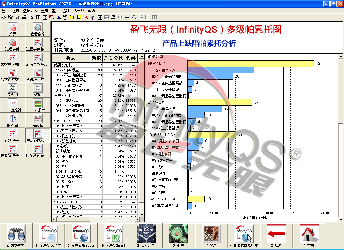 【柏拉图统计工具】如何运用柏拉图统计工具做好质量管理